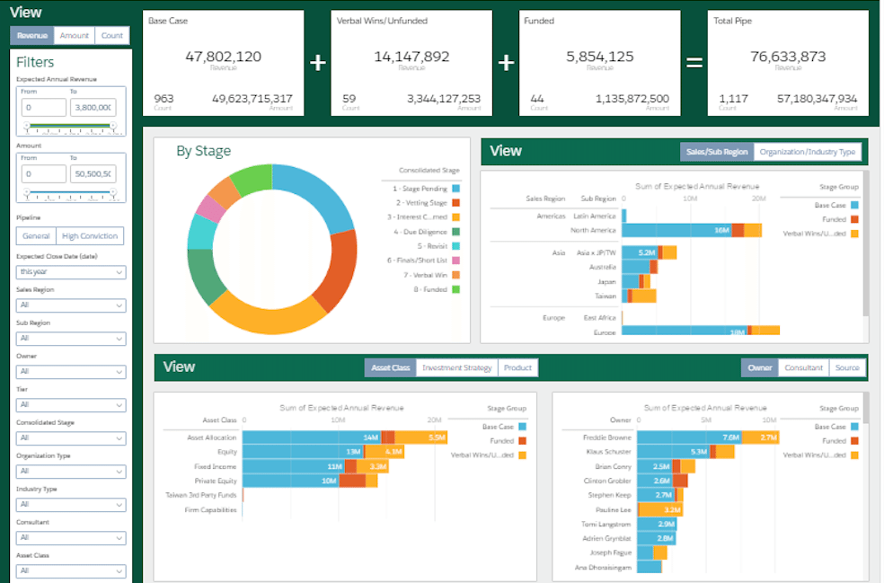 Salesforce Asset Management Solutions - Silverline