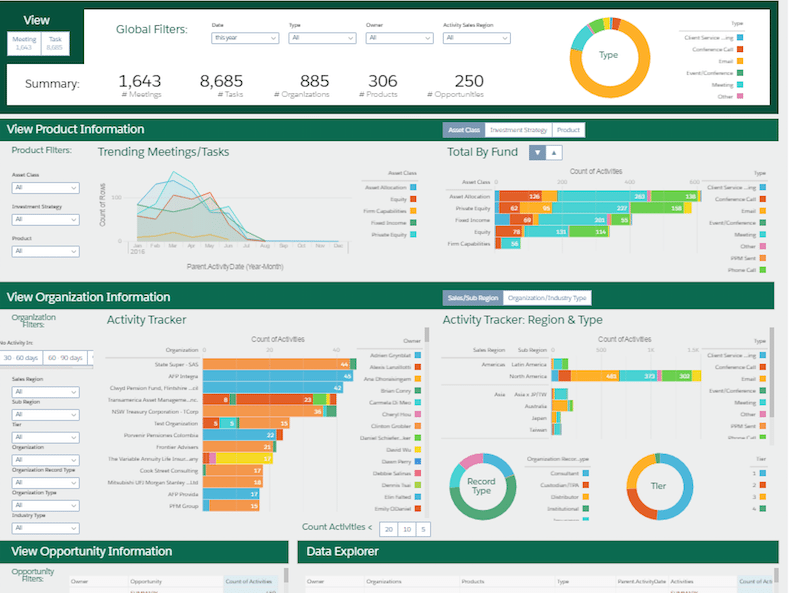 Wave Dashboards - Silverline