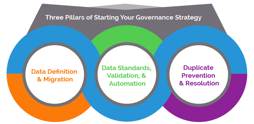 Planning Your Data Governance Strategy 2