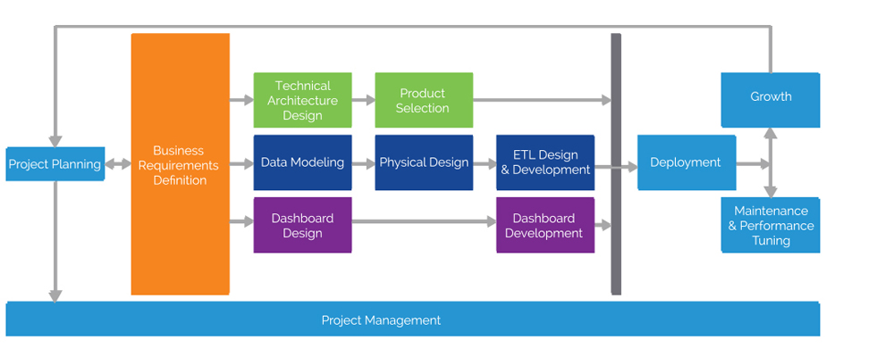 Silverline - Data Engineering