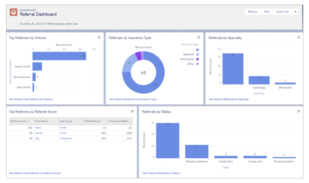 Spring ’19 Release: Social Determinants, Refined Referrals, and More to Salesforce Health Cloud 7