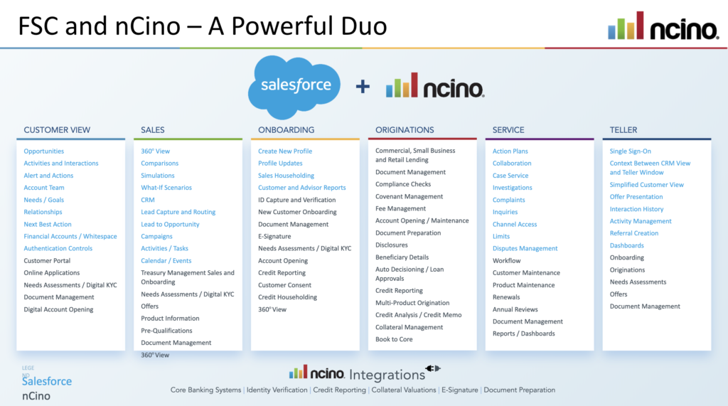 Leveraging nCino and Financial Services Cloud for Improved Customer Relations