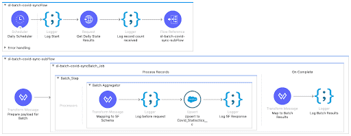 Anypoint Studio batch application flows to sync historical state results