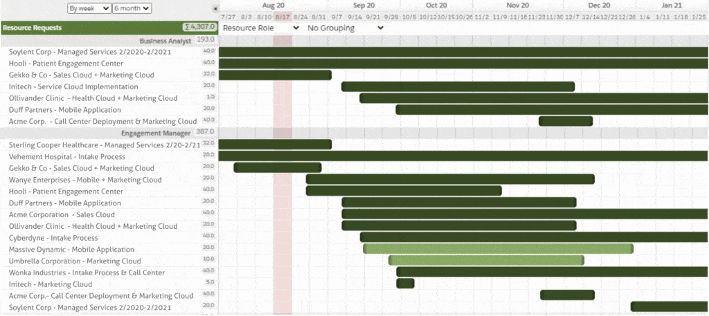 CalendarAnything Gantt Chart View for improved Salesforce calendar scheduling