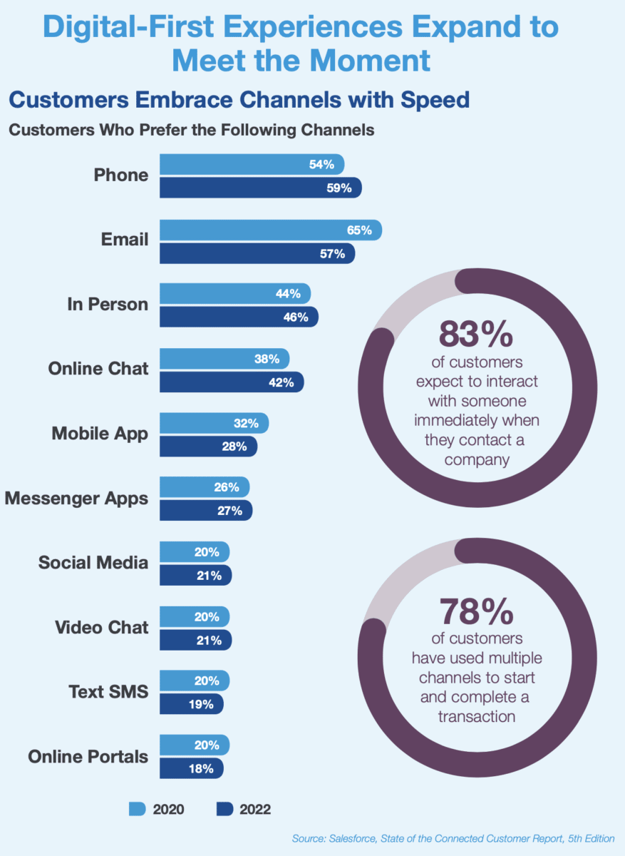 How Digital Experiences are Transforming Workers’ Compensation - Silverline