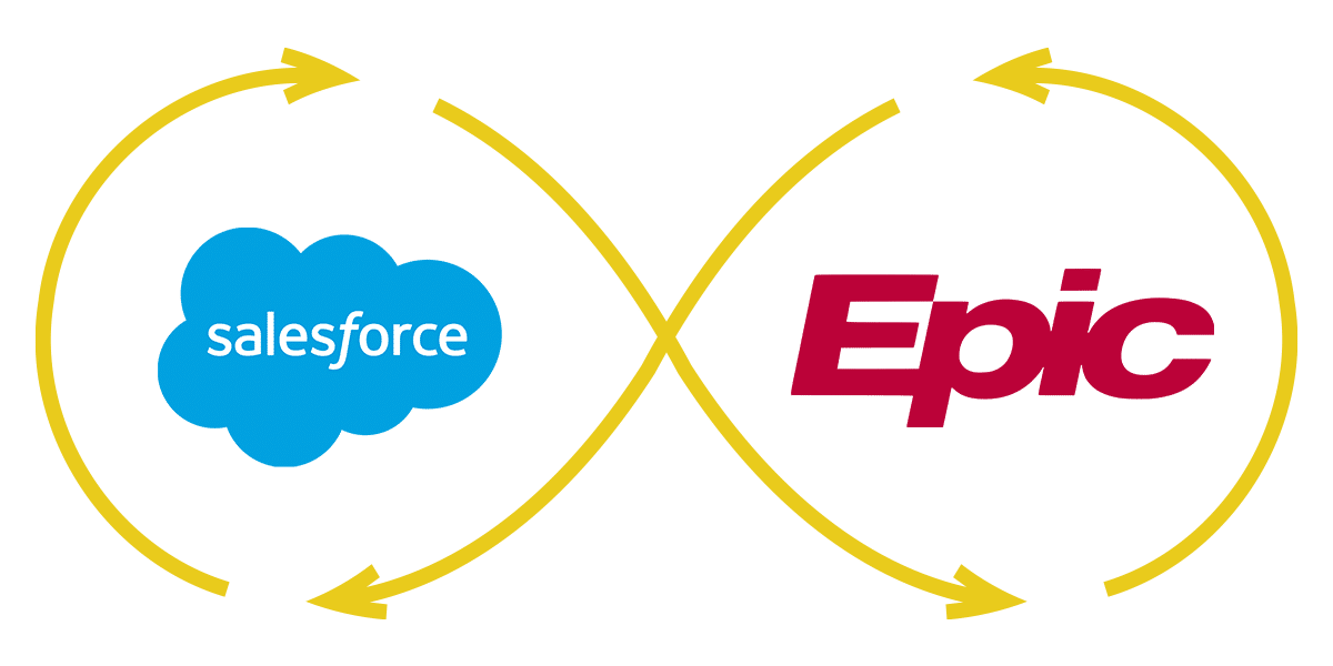 Epic EHR Salesforce Integration