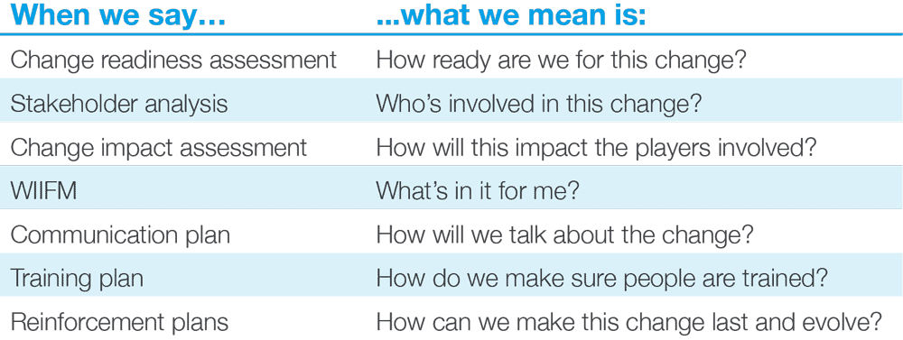 WHat we say and what we mean when it comes to change management.