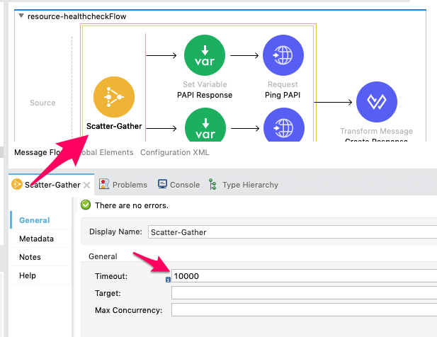 Setting a timeout value for Scatter-Gather